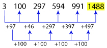 Number Series Test 6 question and answers, Solved Number Series problems, Number Series online test, Number Series tricks, Number Series quiz, Number Series tips